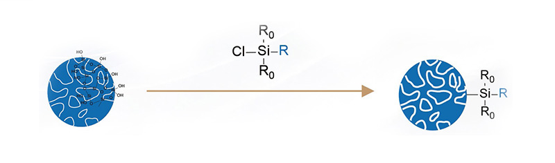 硅胶基质键合SPE.jpg 硅胶基质键合SPE.jpg